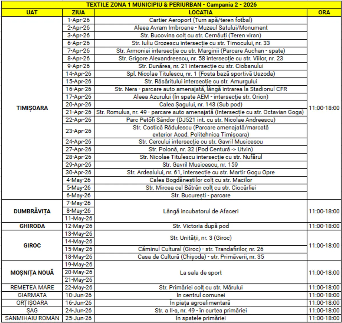 Tabel program textile Zona 1 Municipiu & Periurban  - Trim. II 2026