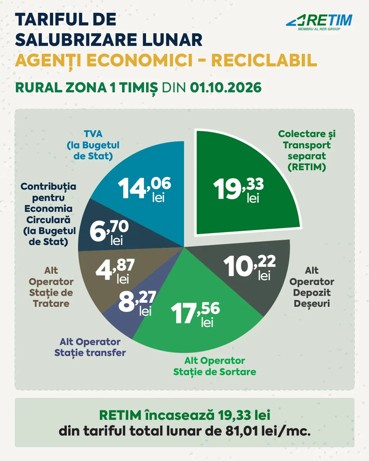 Agenți economici reciclabil - Zona 1 Rural