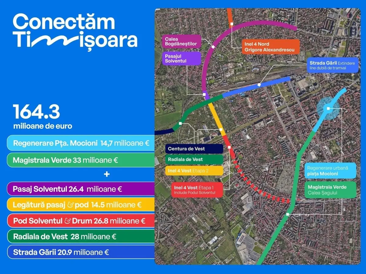Proiectul Radialei de Vest avansează. A fost semnat contractul pentru exproprieri
