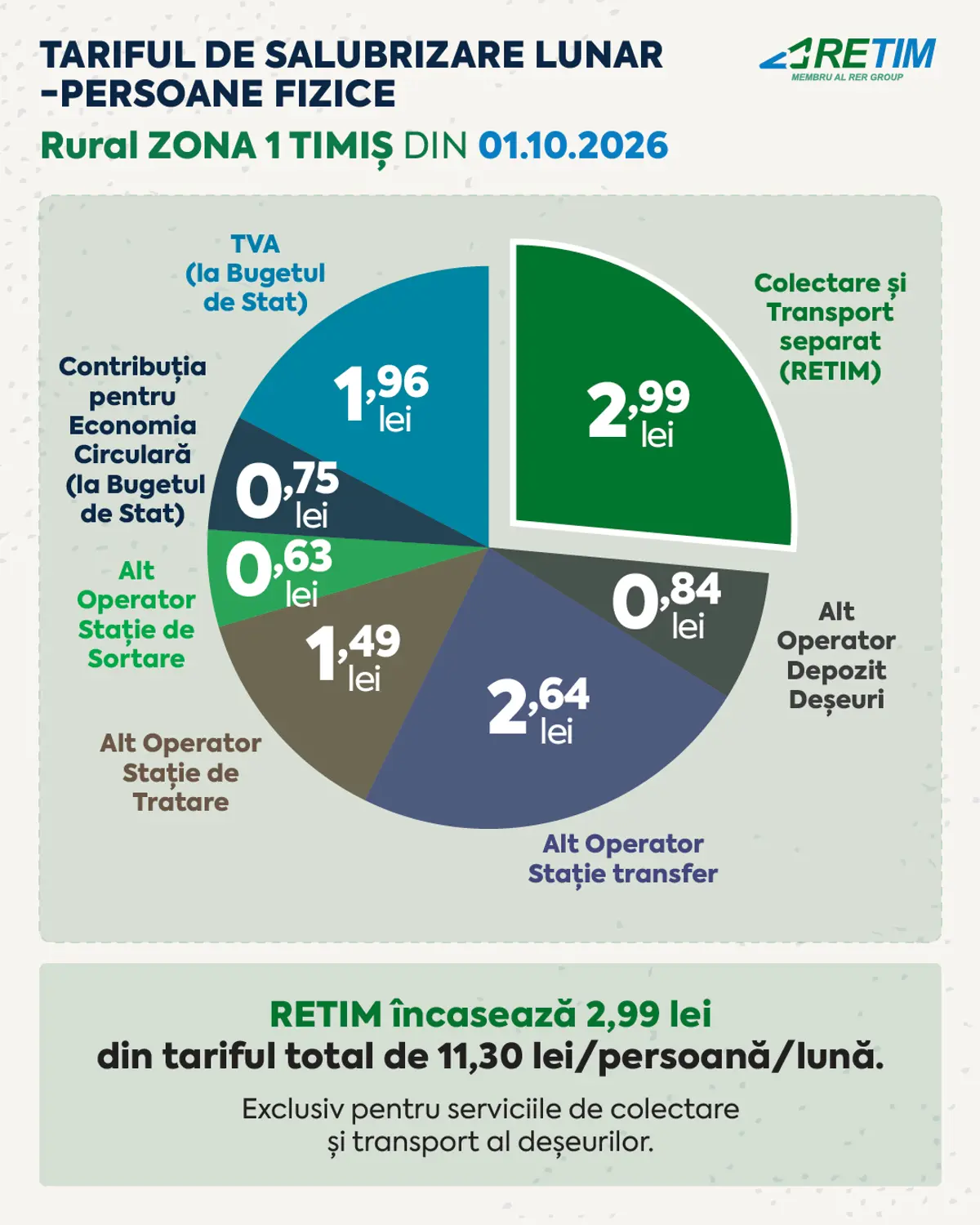 Persoane fizice - Zona 1 Rural
