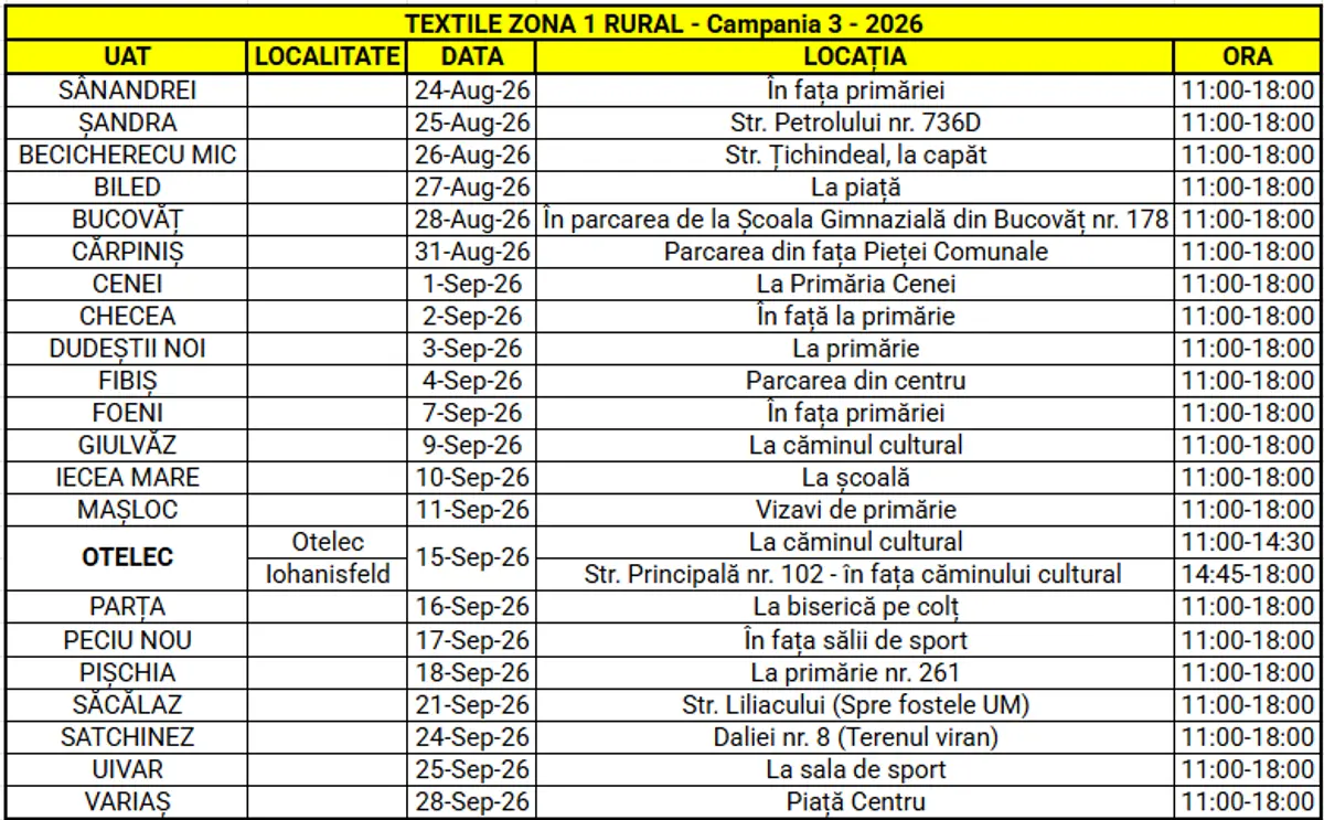 Tabel program ridicare deșeuri textile zona 1 rural trim. III 2026