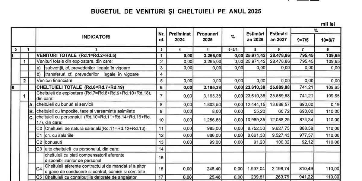 Bugetul ECO SERV de venituri și cheltuieli pe cele 2 luni rămase din 2025 