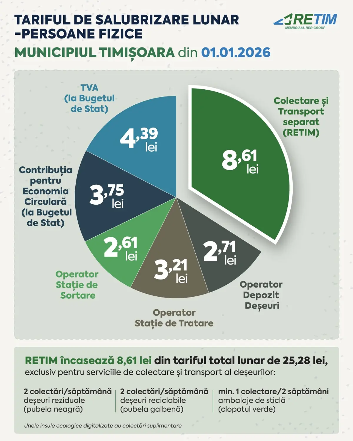 Tarifele de salubrizare în Zona 1 Timiș s-au modificat de la 1 ianuarie 2026