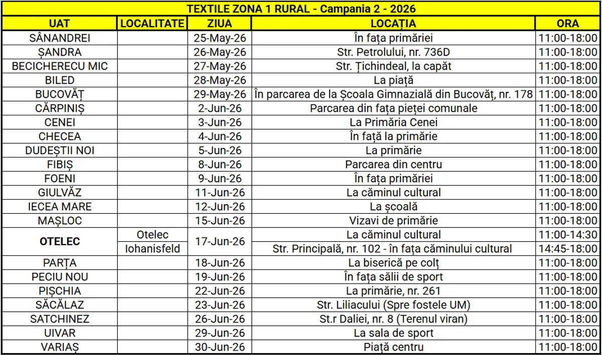 Tabel program textile Zona 1 Rural  - Trim. II 2026