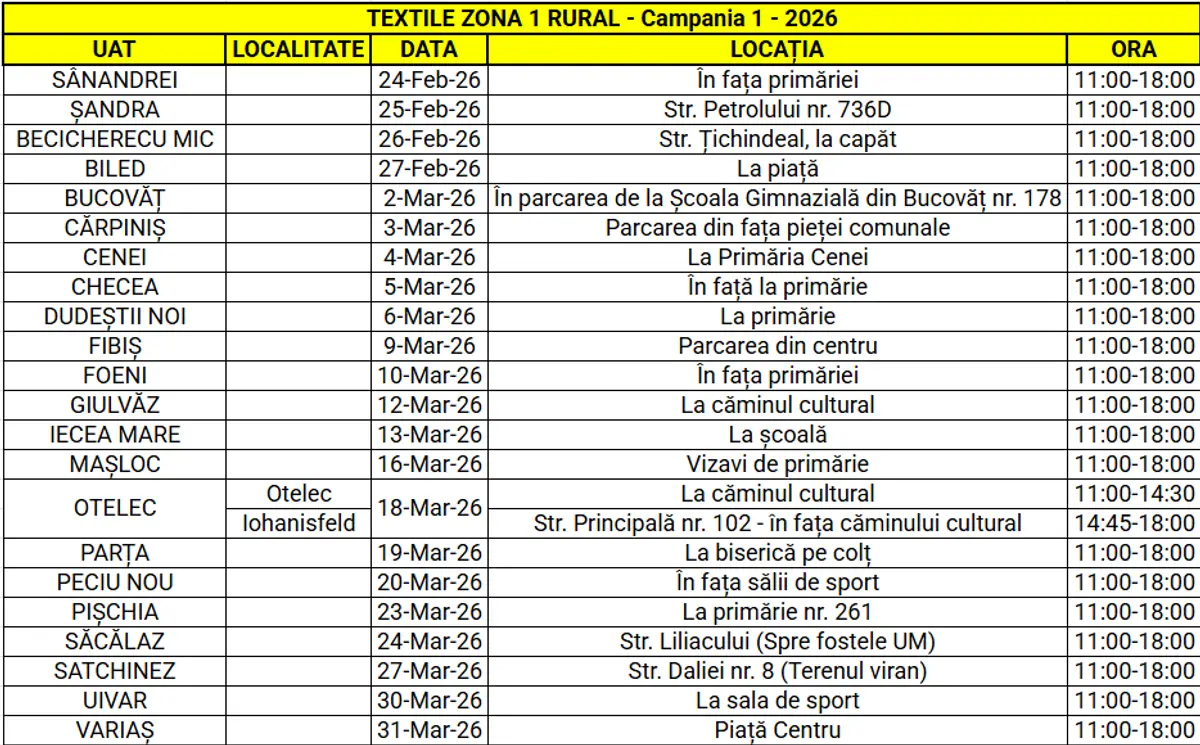 Tabel program colectare deșeuri textile în Zona 1 Rural - Trim. I 2026