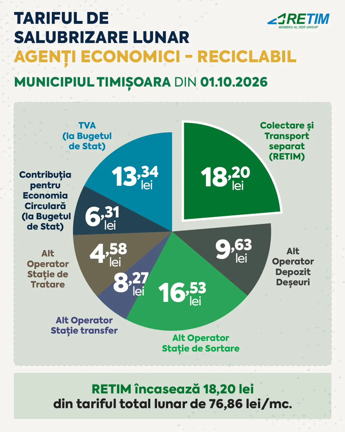 Agenți economici reciclabil - Municipiul Timișoara